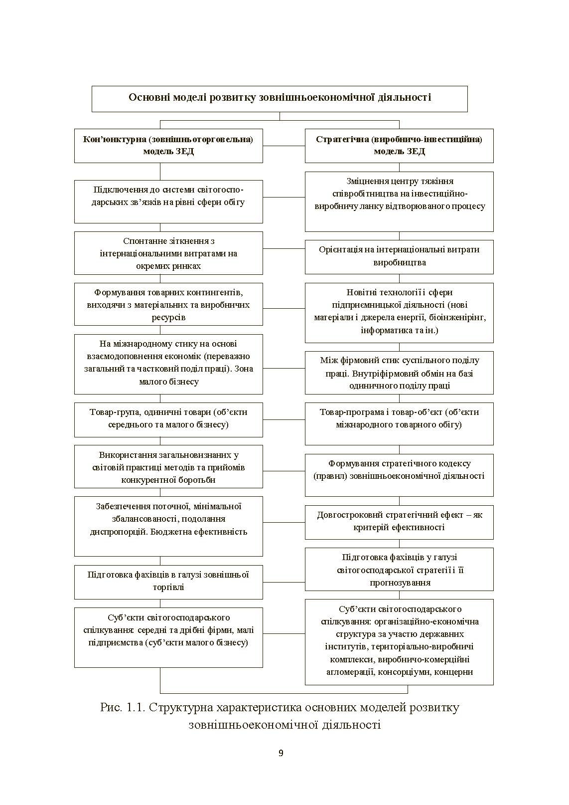 Основи зовнішньоекономічної діяльності підприємств (2022 год)). Автор — Козак Ю.Г.. 