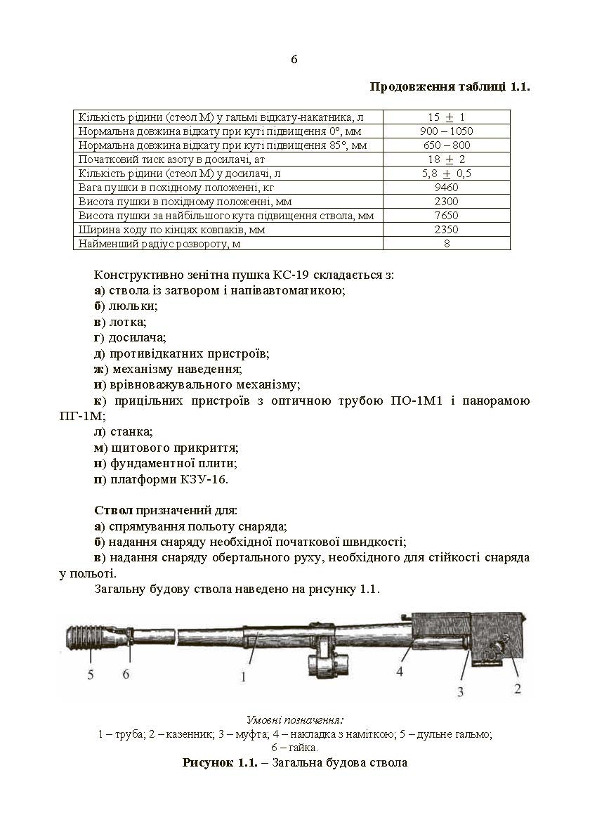 100-мм зенітна пушка КС-19. . 